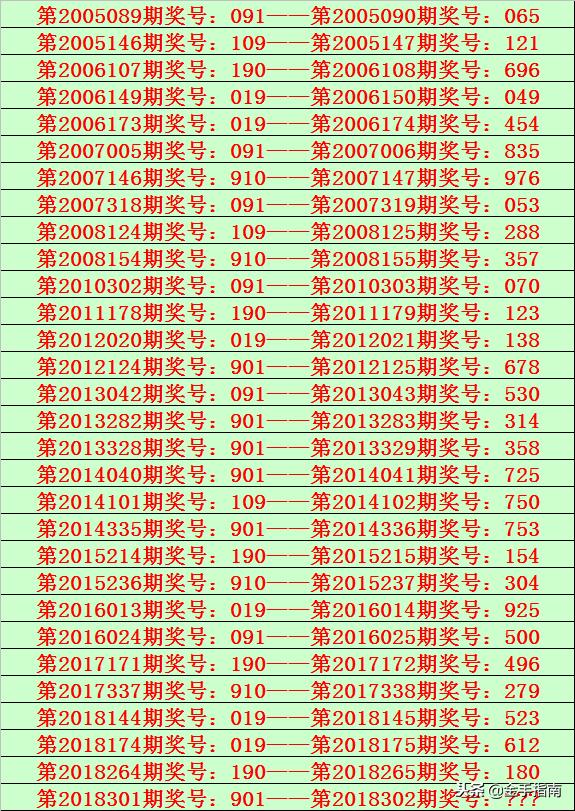 2025六开彩天天免费资料070期 10-19-34-45-05-47T：26,探索六开彩的魅力，2025年六开彩天天免费资料解析（第070期）