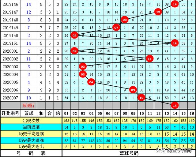 今晚9点30开什么生肖26号008期 06-13-21-24-30-44E：24,今晚9点30分的生肖彩票，探索未知与期待好运的奇妙旅程