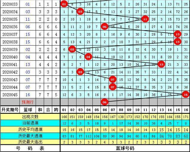 一码包中9点20公开046期 12-19-26-30-31-44A：06,一码包中揭秘，9点20分的第046期开奖与独特组合12-19-26-30-31-44A，06