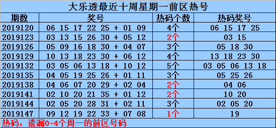 新澳资料免费长期公开吗127期 02-03-09-26-28-33P：07,新澳资料免费长期公开，第127期的深度探索与解读（02-03-09-26-28-33P，07）