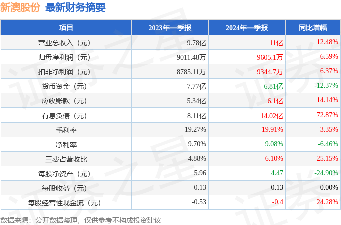 2024新澳免费资料大全036期 15-26-39-43-47-48K：41,探索新澳，2024新澳免费资料大全第036期详解与解析