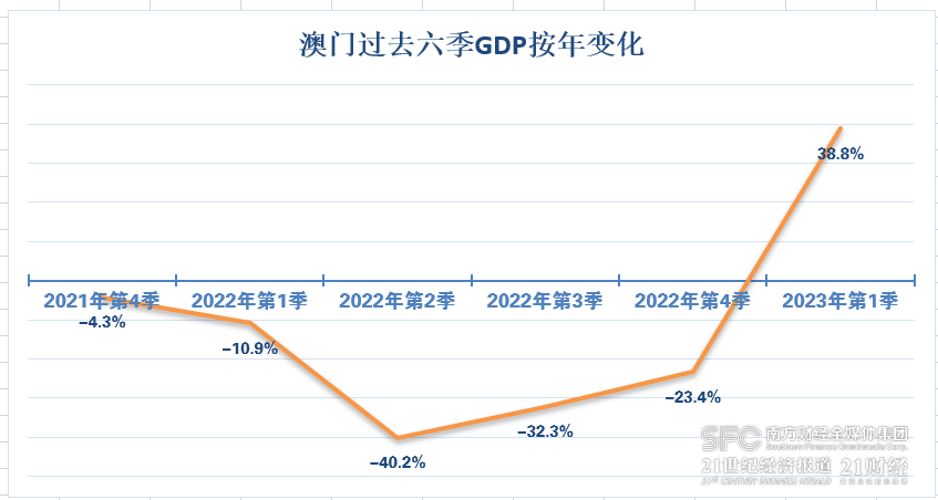 2025澳门精准正版资料053期 05-15-22-24-26-32U：29,探索澳门正版资料，解码2025年第053期的数字奥秘