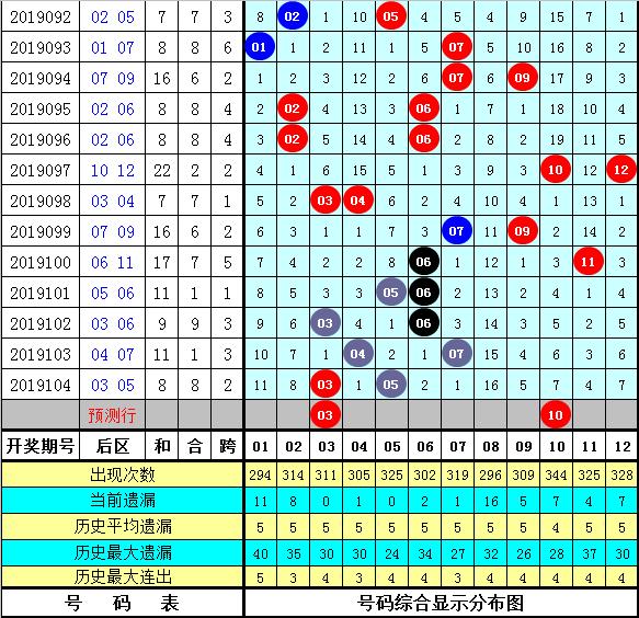 黄大仙精选四肖期期准105期 03-12-38-40-42-47K：38,黄大仙精选四肖期期准，揭秘精准预测背后的秘密（第105期分析）