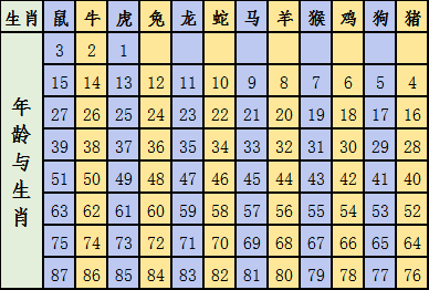 2025十二生肖49码表071期 08-09-10-15-27-35C：15,探索十二生肖与彩票密码，2025年49码表第071期解析与预测