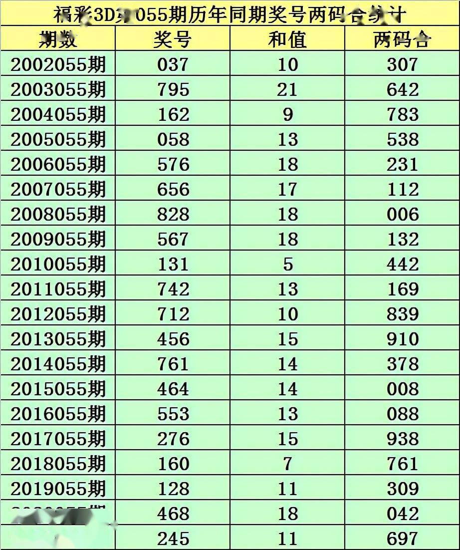 新澳利澳门开奖历史结果053期 36-02-48-22-41-45T：27,新澳利澳门开奖历史结果第053期深度解析，36-02-48-22-41-45，时间标记T，27