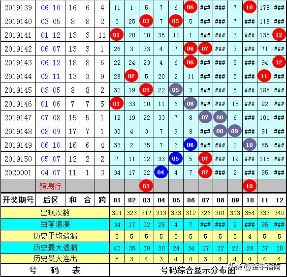 新澳天天免费资料大全146期 05-13-15-24-27-39E：16,新澳天天免费资料大全解析，探索第146期的数字奥秘（关键词，新澳天天免费资料大全 146期 05-13-15-24-27-39 E，16）