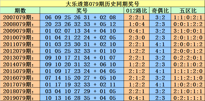 澳门一码一码100精准002期 29-01-47-15-09-36T：41,澳门一码一码精准预测，探索精准预测的魅力与可能性（第002期分析）