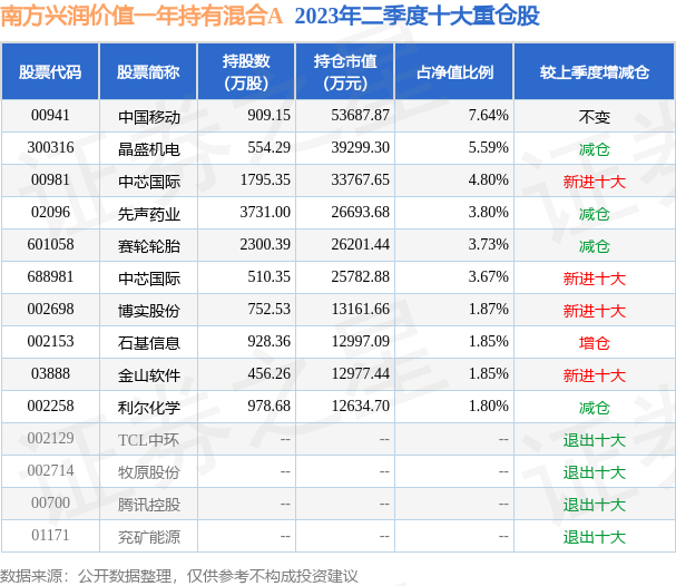 新澳天天开奖资料大全最新046期 02-30-19-29-09-25T：44,新澳天天开奖资料解析，046期开奖数据与趋势分析