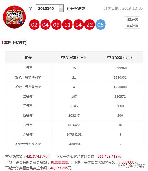 2025年正版资料免费大全133期 03-05-11-15-34-42C：40,探索未来资料宝库，2025年正版资料免费大全133期秘籍详解