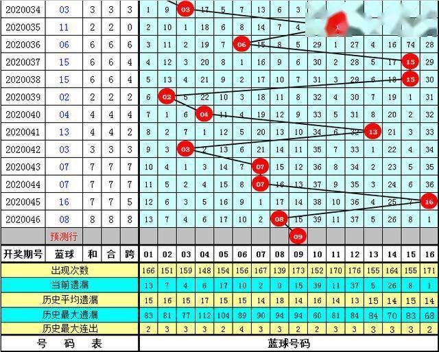 管家婆正版全年免费资料的优势028期 06-13-23-27-28-32E：18,管家婆正版全年免费资料的优势，深入解析第028期及特定号码组合的魅力